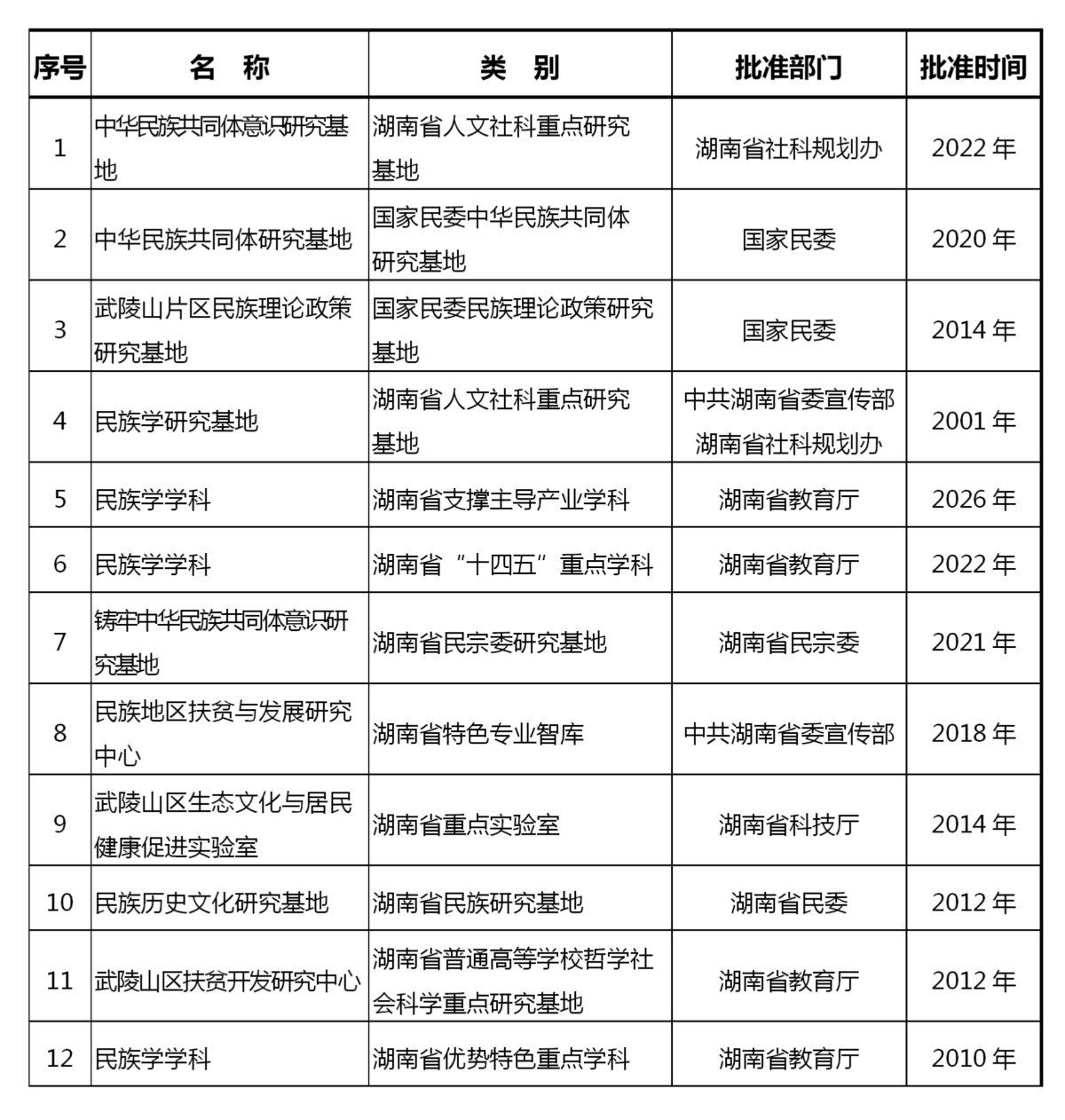 伟德bv国际体育研究平台一览表.png